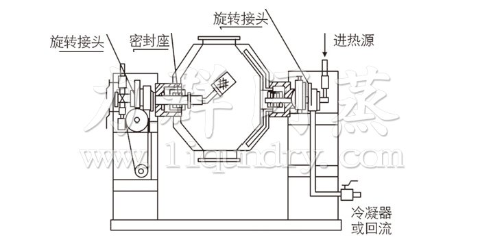 雙錐回轉真（zhēn）空幹燥機結構示意（yì）圖