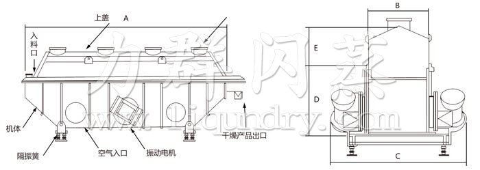 振動（dòng）流化床幹燥機
